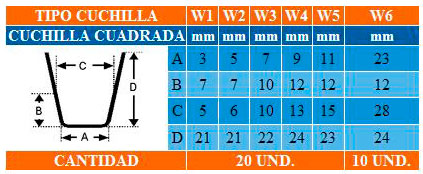 Cuchillas redondas para ralladoras de cuadrada